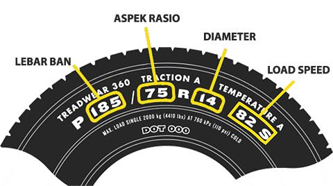 Tabel Ukuran Ban Mobil. Ukuran Ban Mobil Standar OEM Pabrik Terlengkap – HSR Wheel