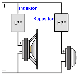 Cara Membuat Crossover Sendiri. Cara Membuat Crossover Pasif 2 Way 6 dB Per Oktaf