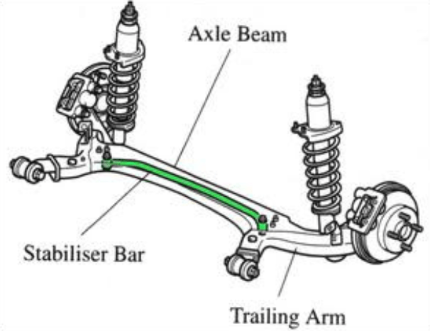 Karet Stabilizer Belakang Avanza. Mengetahui Manfaat Stabilizer Pada Saat Berkendara