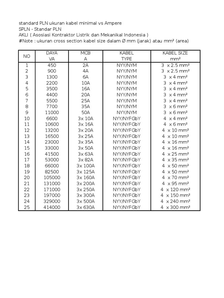 Ukuran Kabel 3 Phase. Data Standar Kabel Dan MCB Dan Busbar