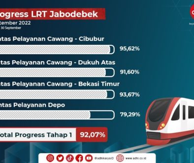 Beda Lrt Dan Mrt. Perbedaan LRT Jabodebek, LRT Jakarta, LRT Palembang dan MRT Jakarta – LRT JABODEBEK