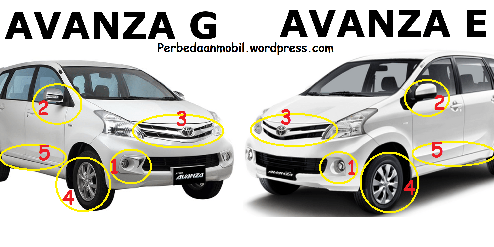 Perbedaan Avanza 2012 Dan 2013. Perbedaan All New Avanza Tipe G dan E 2012 – 2015