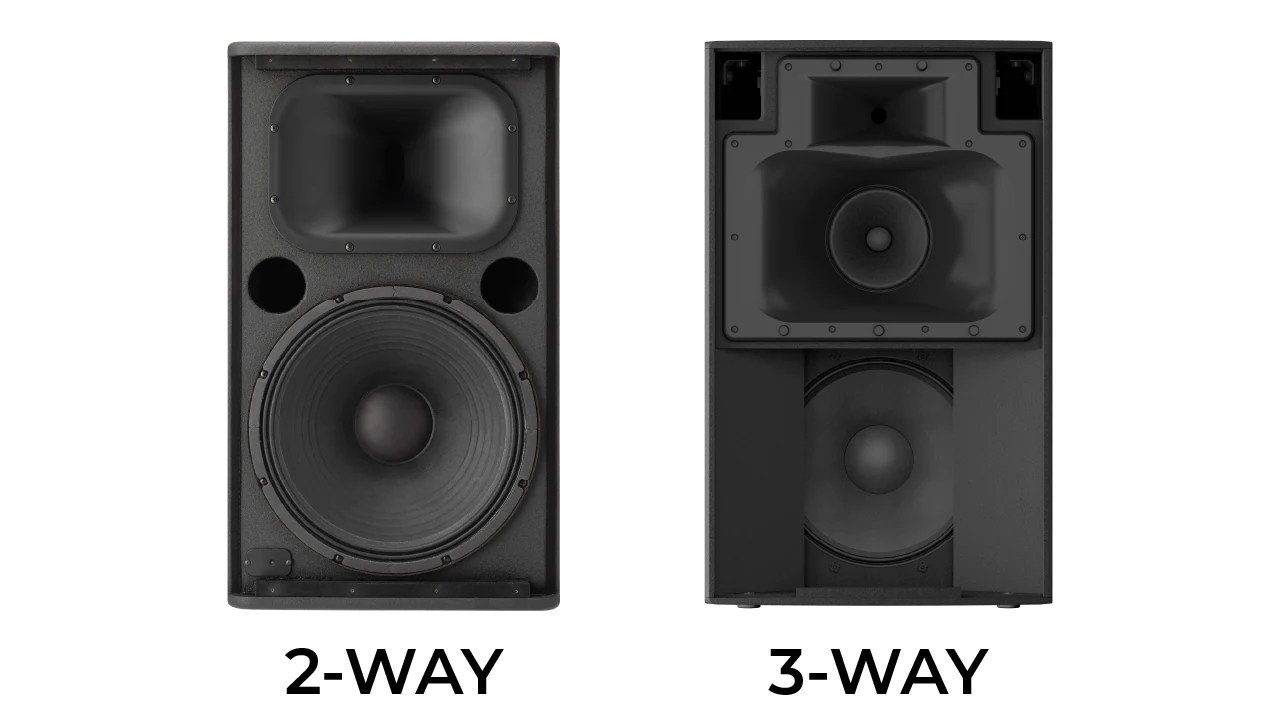 Speaker 2 Way Terbaik. Perbedaan Speaker 2 Way, 3 Way & 4 Way