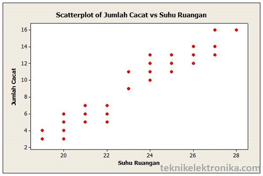 Cara Mengetahui Min Plus Pada Resistor. Cara Menghitung Nilai Resistor dan Contoh Perhitungannya