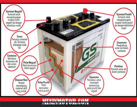 Gambar Baterai Dan Bagian Bagiannya. gambar baterai dan bagian bagiannya Archives