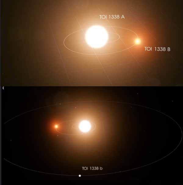 Obeng Plus Memiliki Ukuran Berdasarkan. Planet TOI 1338b ditemukan di bintang biner oleh pelajar SMA magang 3 hari di NASA