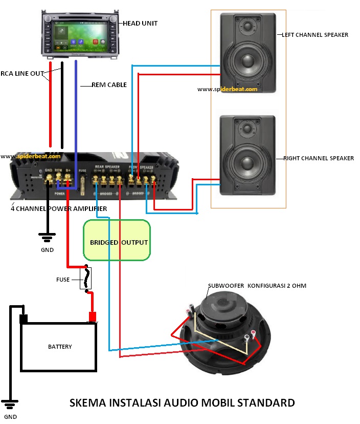 Power Audio Mobil 4 Channel. Cara Pemasangan Audio Mobil + Power Amplifier 2 dan 4 Channel