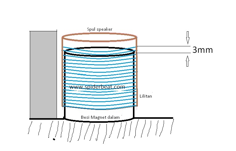 Cara Pasang Spul Speaker Full Range. Cara Nyepul Speaker Yang Benar Dan Hasilnya Memuaskan