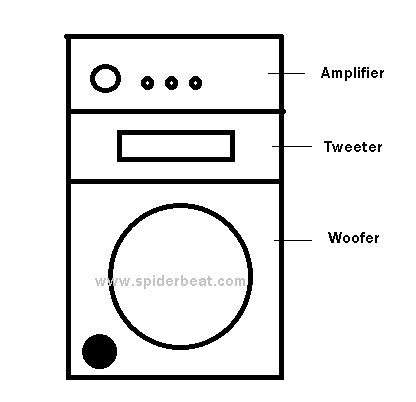 Cara Memasang Amplifier Ke Speaker. Cara Mudah Merakit Speaker Aktif Full Bass Dengan Biaya Murah