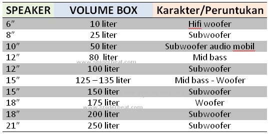 Desain Box Amplifier Dari Kayu. √ Cara Membuat Box Speaker Yang Benar Sehingga Hasilnya Bagus