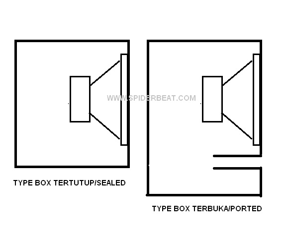 Cara Membuat Box Salon Subwoofer. √ Cara Membuat Box Speaker Yang Benar Sehingga Hasilnya Bagus