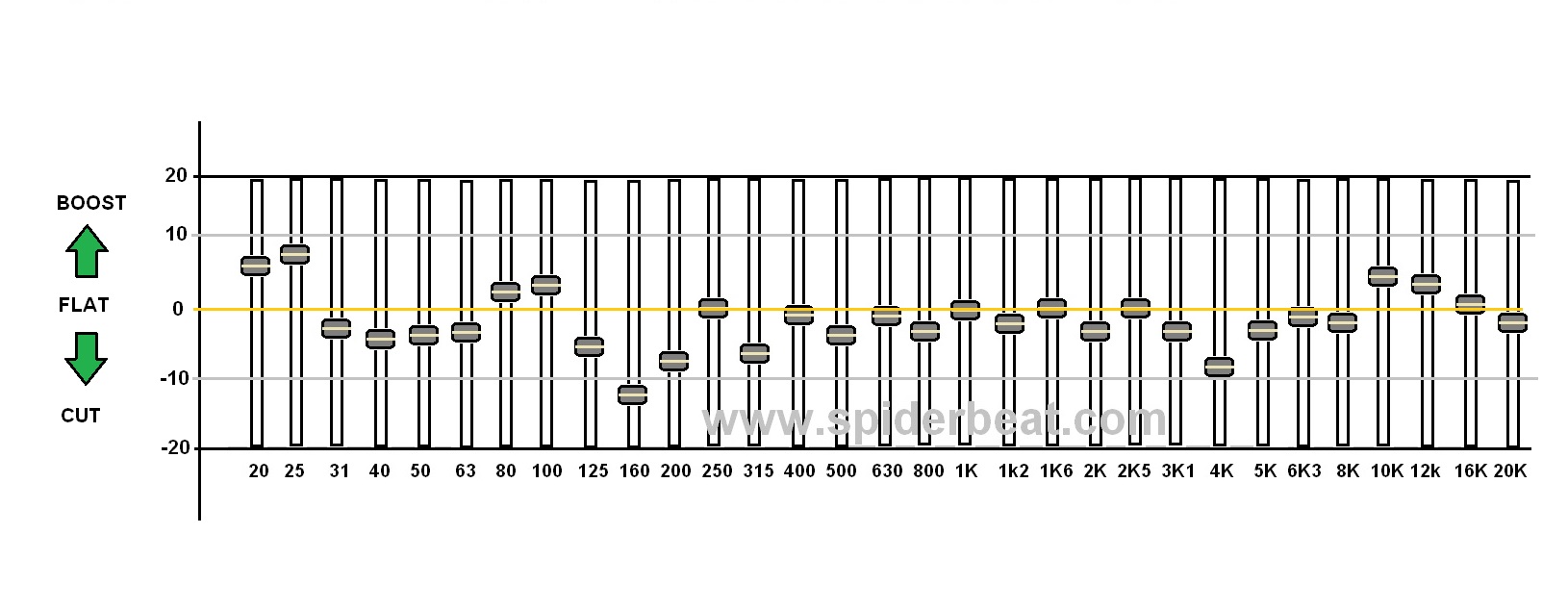 Cara Setting Equalizer 31 Chanel. Cara Tunning Graphic Equalizer Untuk Music Live Dan Mengenal Fungsinya